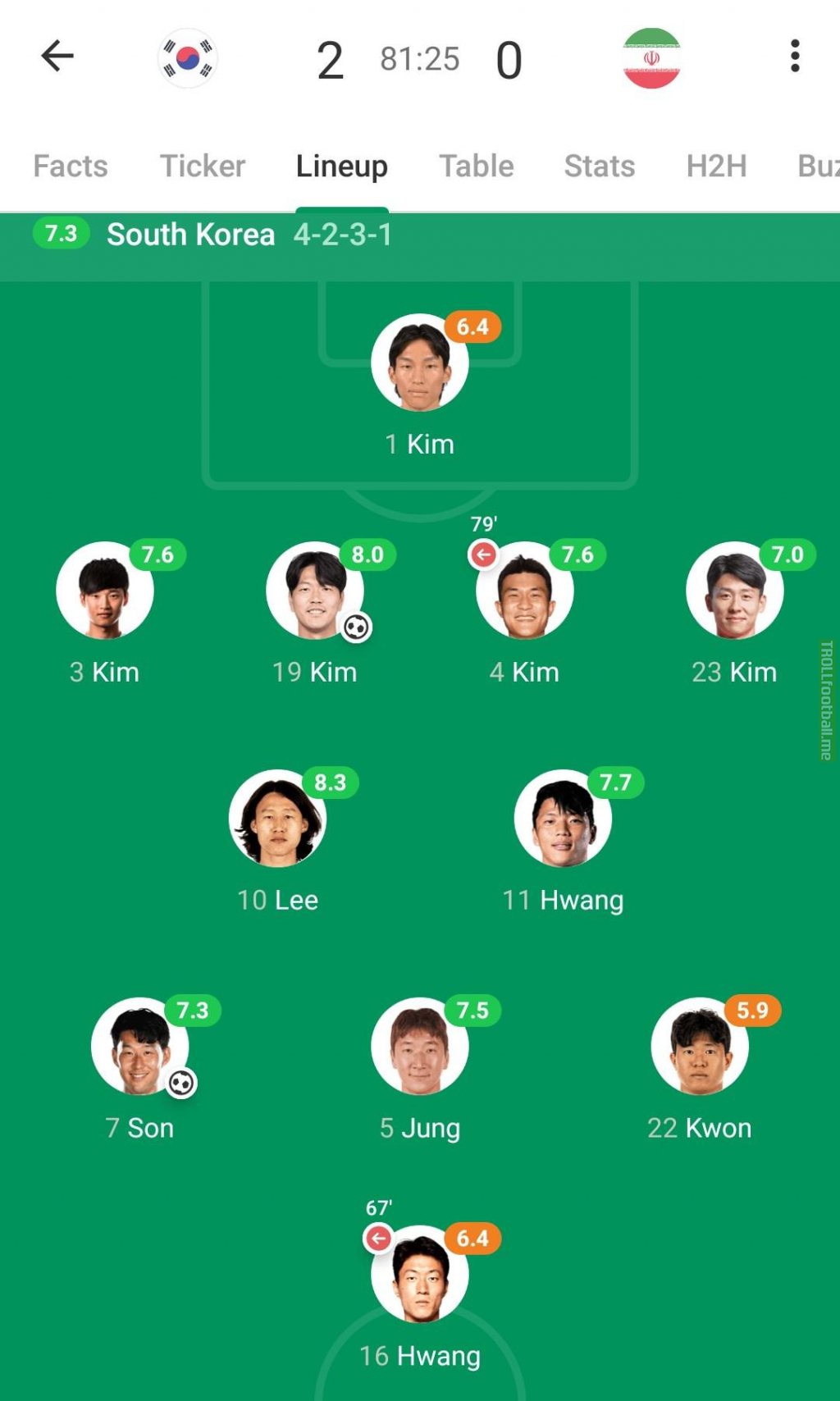 South Korea's entire back line and GK were named "Kim" in yesterday's match vs Iran