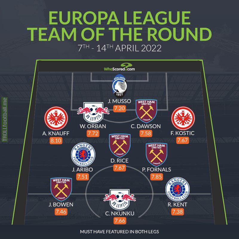 WhoScored's Europa League Quarter-Final Best XI