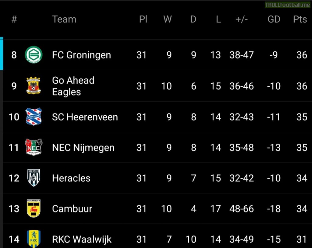 The fight for the final playoff spot in the Eredivisie with 3 rounds to go