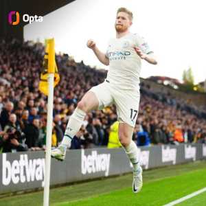 [OptaJoe] 200 - With 84 goals and 116 assists, Kevin De Bruyne has been involved in exactly 200 goals in 305 games for Man City in all competitions, with this now his best goalscoring season for the Citizens (17 goals). Landmark.