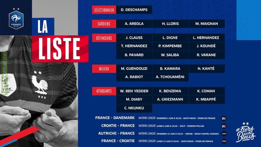 France Squad to play Nations League fixtures.