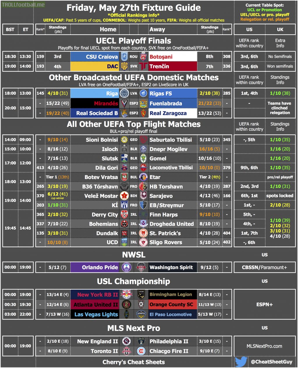 [OC] The Fixture List & Cheat Sheet for Friday