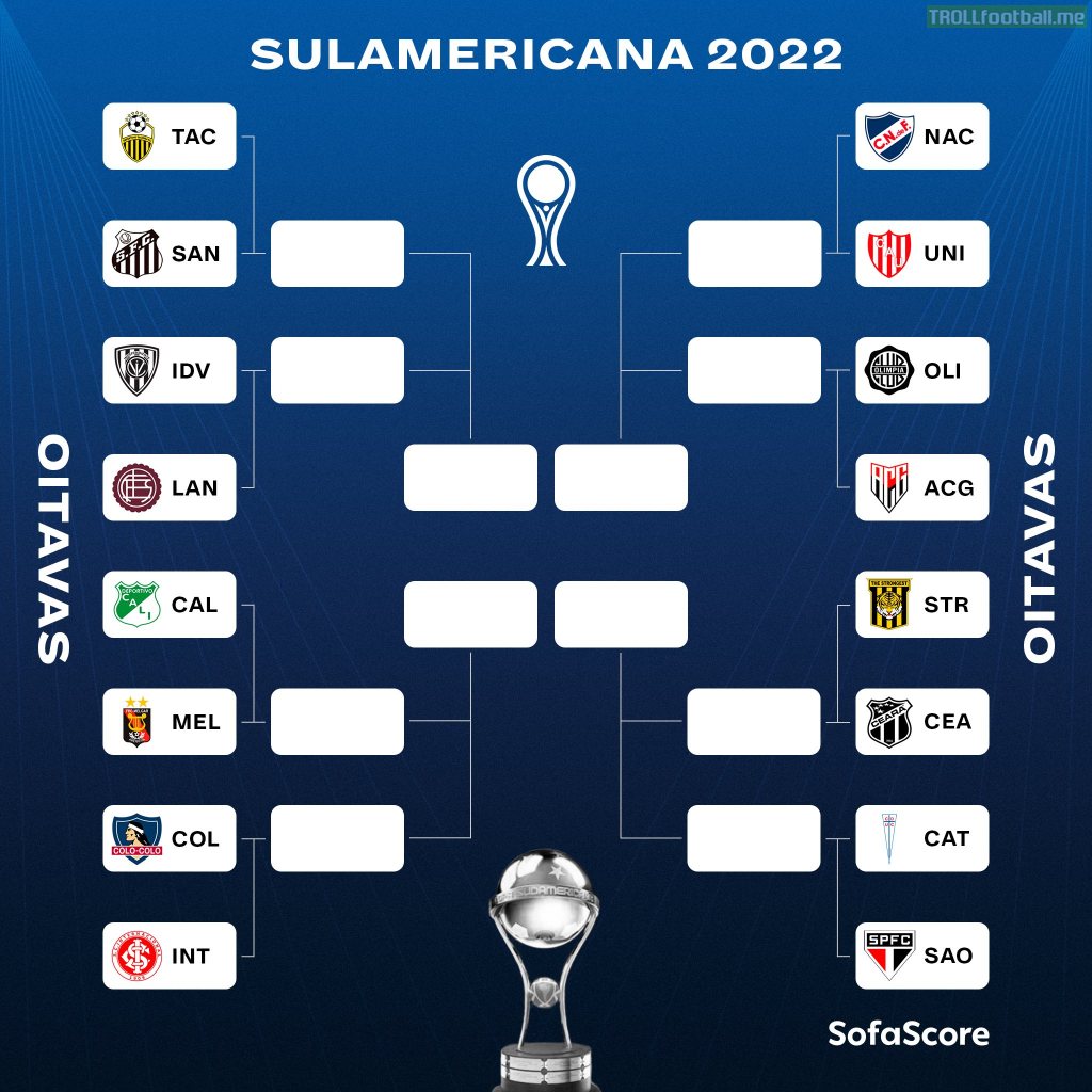 Fixture of the round of 16 of the Copa Conmebol Sudamericana Troll