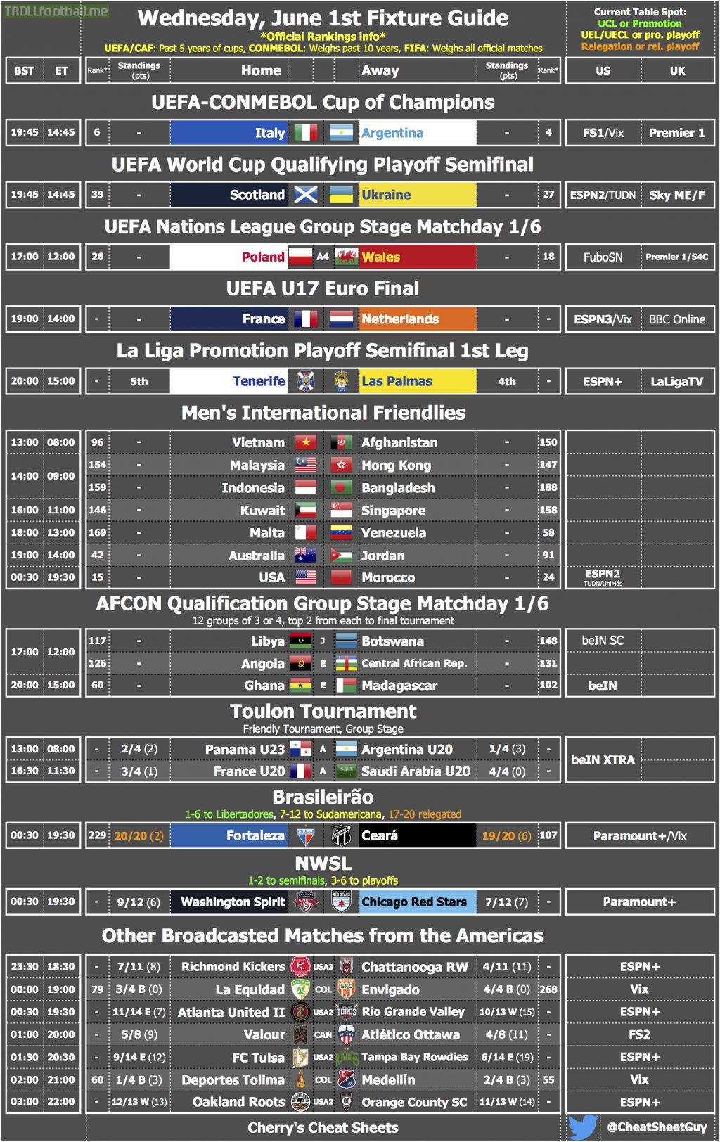 [OC] The Fixture List & Cheat Sheet for Wednesday