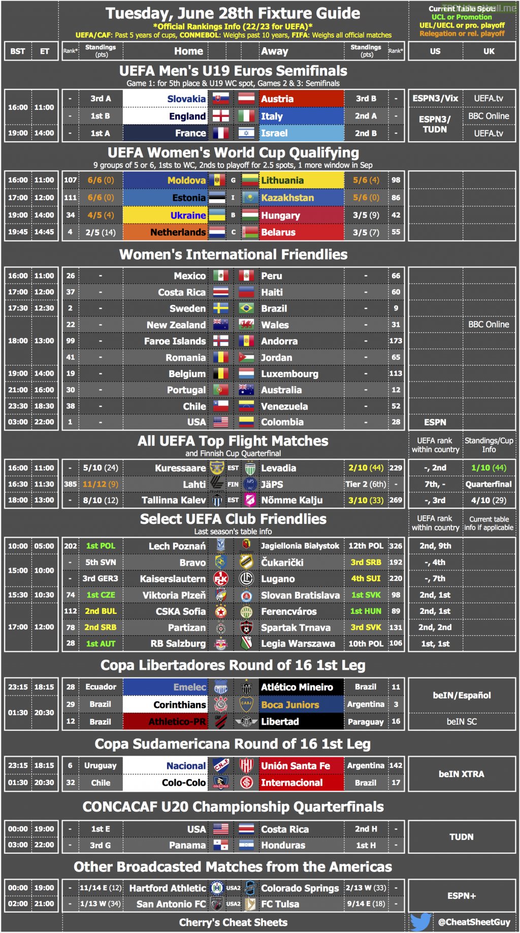 [OC] The Fixture List & Cheat Sheet for Tuesday