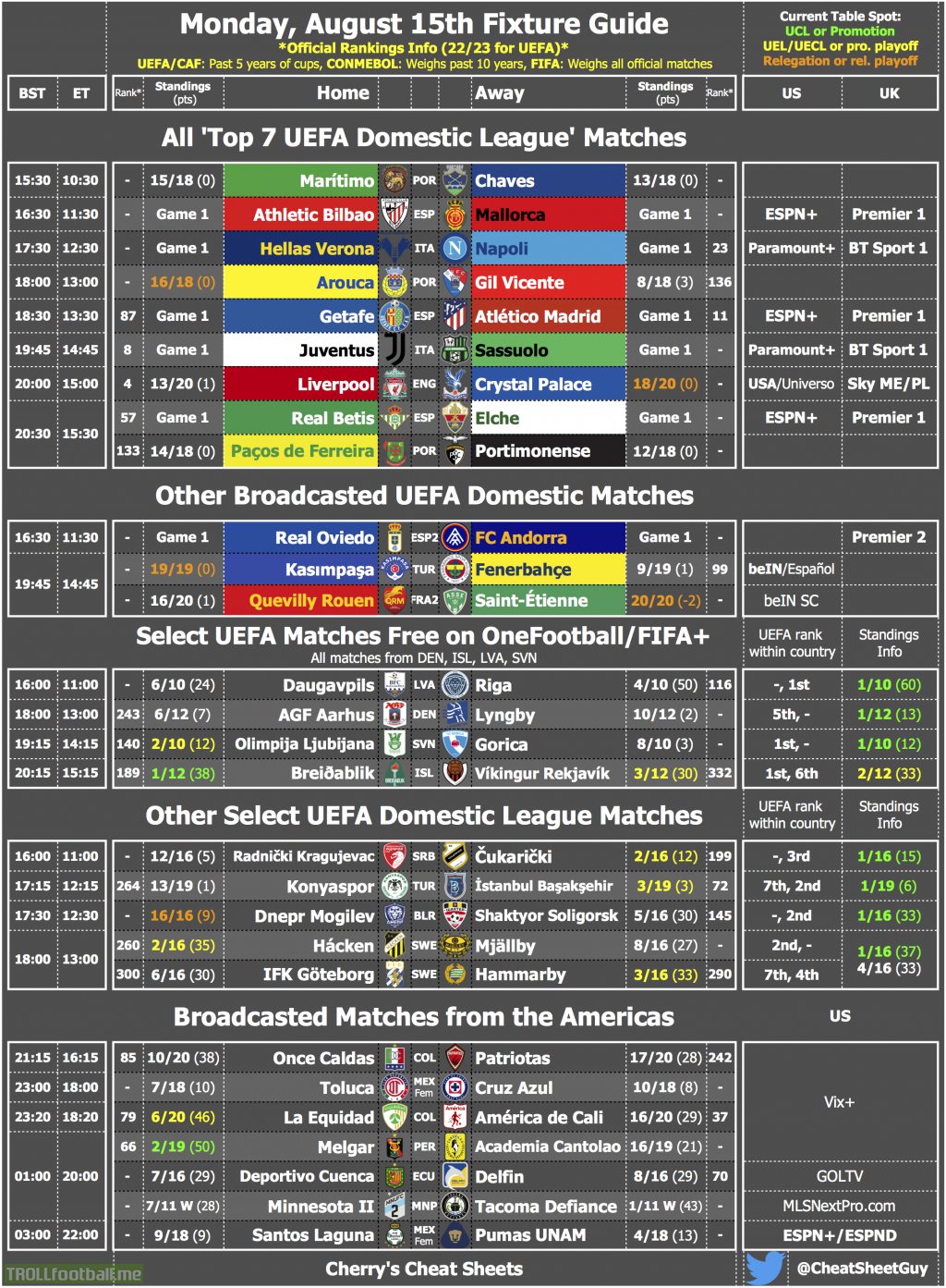 [OC] The Fixture List & Cheat Sheet for Monday