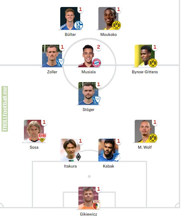 [Kicker] 2.Matchday Bundesliga top 11