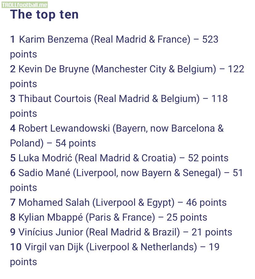 UEFA's Player of the Year voting results.