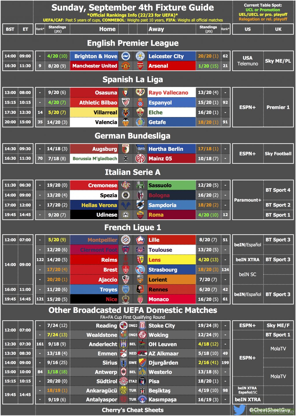 [OC] Cherry's Fixture List & Cheat Sheet for Sunday