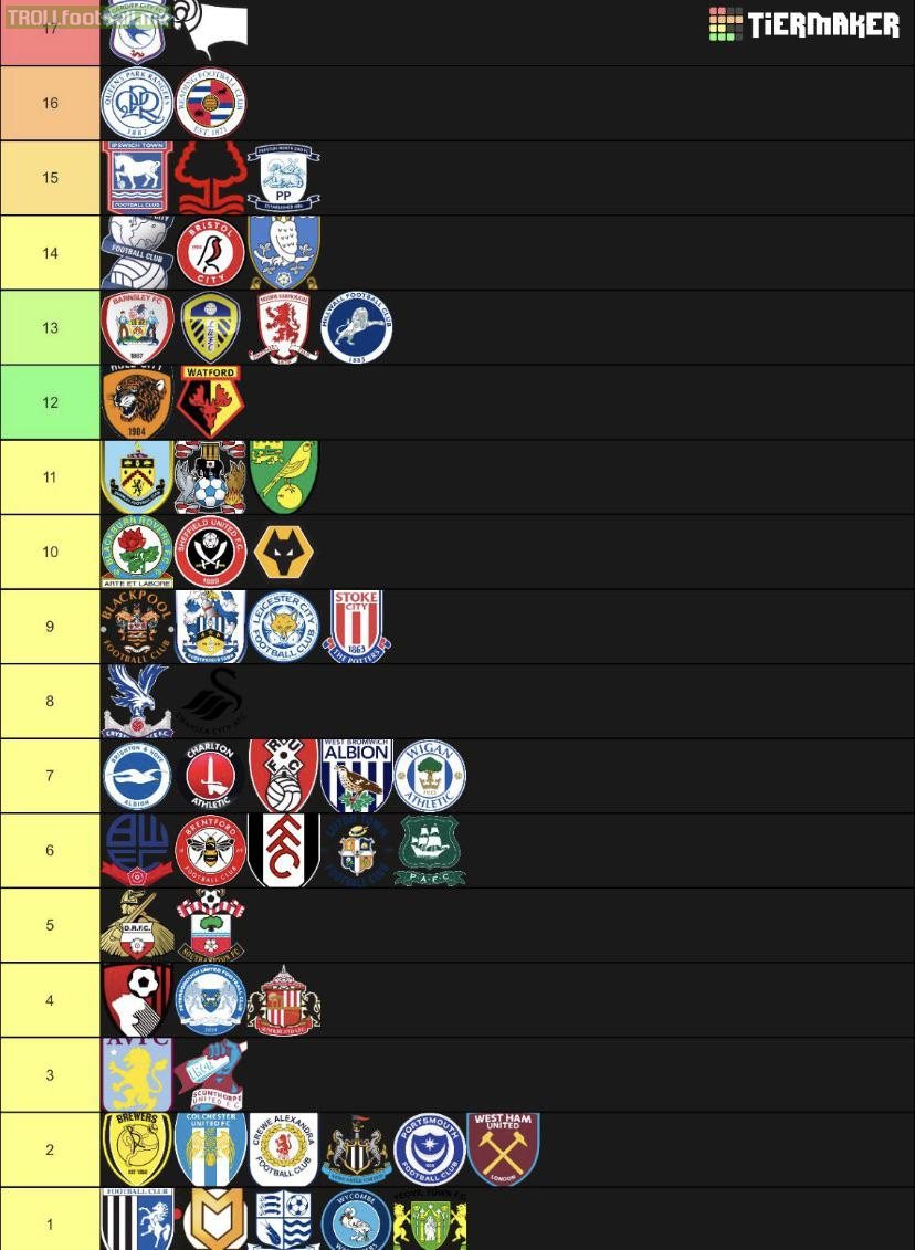 Every team to play in EFL Championship (2004-2023)