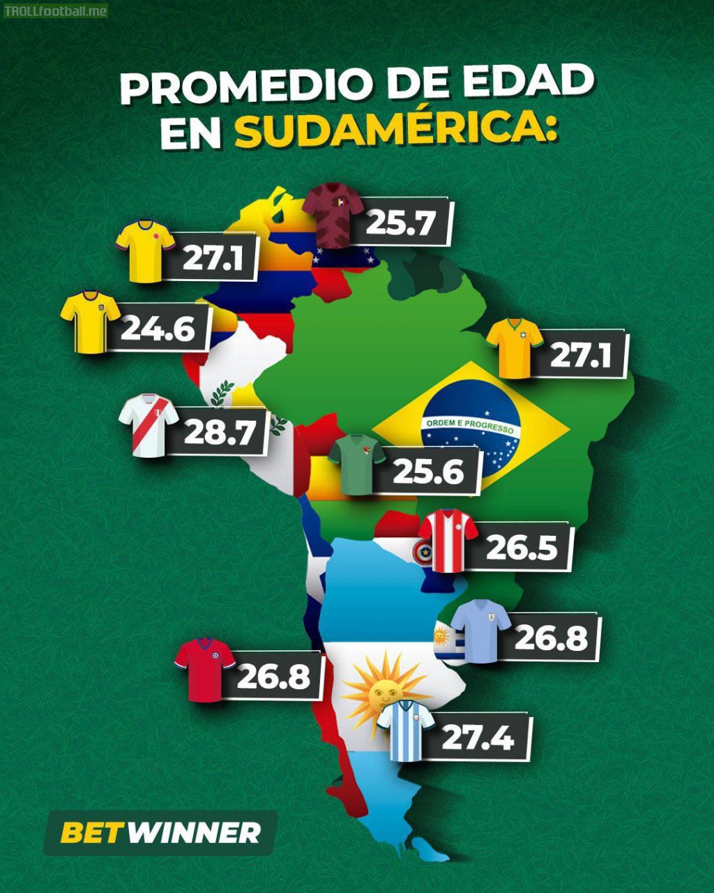 Average age of Conmebol teams for FIFA friendlies