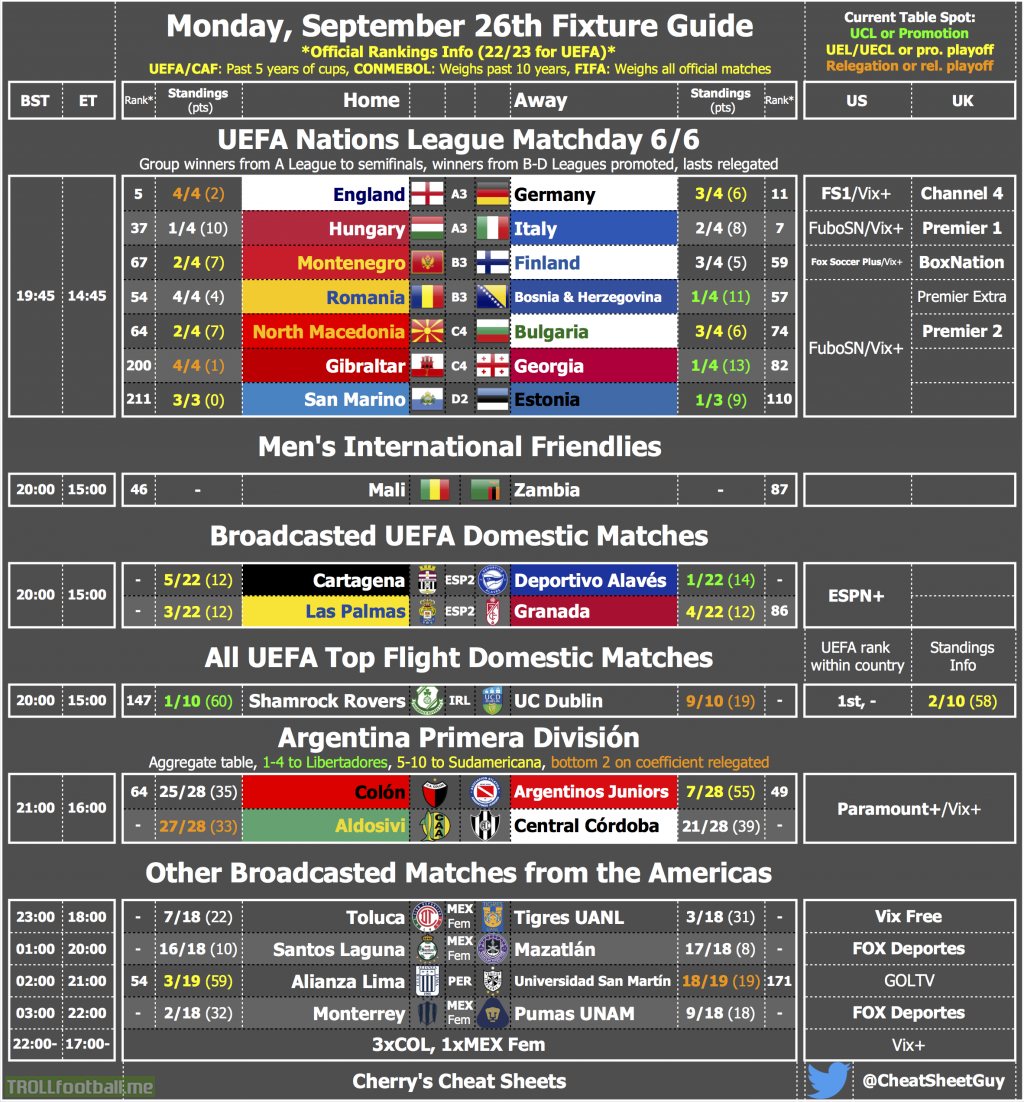 Cherry's Fixture Guide & TV Cheat Sheet for Monday