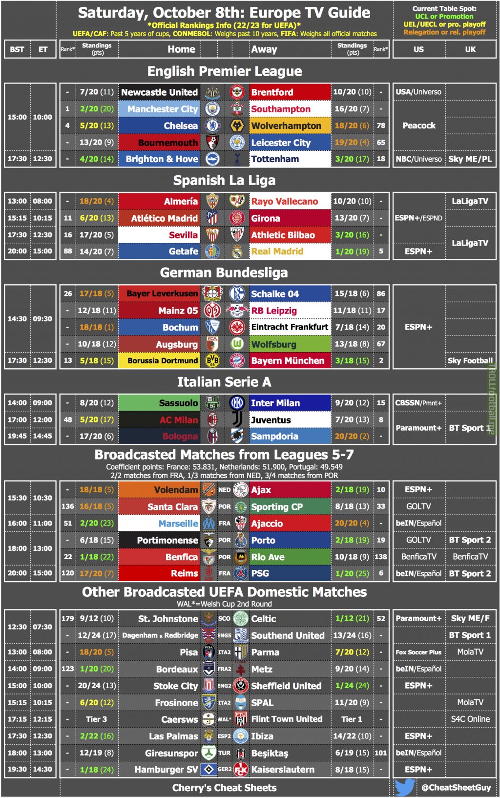 Cherry's TV Cheat Sheet for Saturday