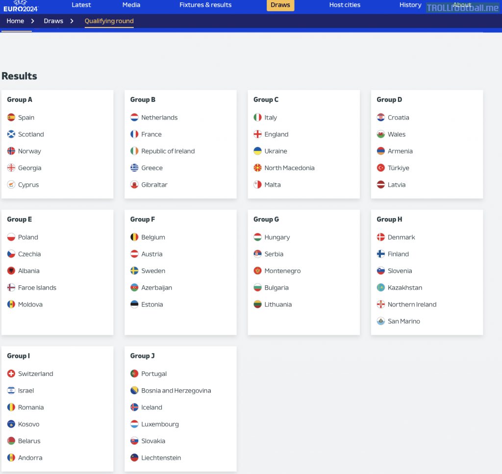 UEFA EURO 2024 qualifying draw Groups Stage Draw Results Troll Football