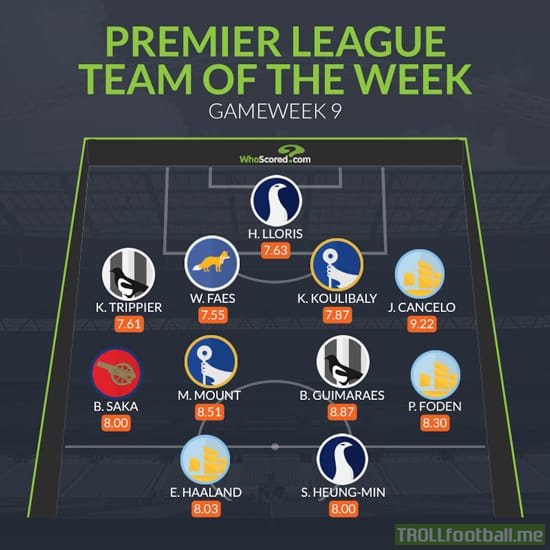 [WhoScored] Premier League Team of the Week