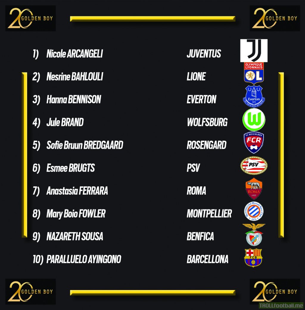 [Tuttosport] Nominees in the first edition of the Golden Girl award