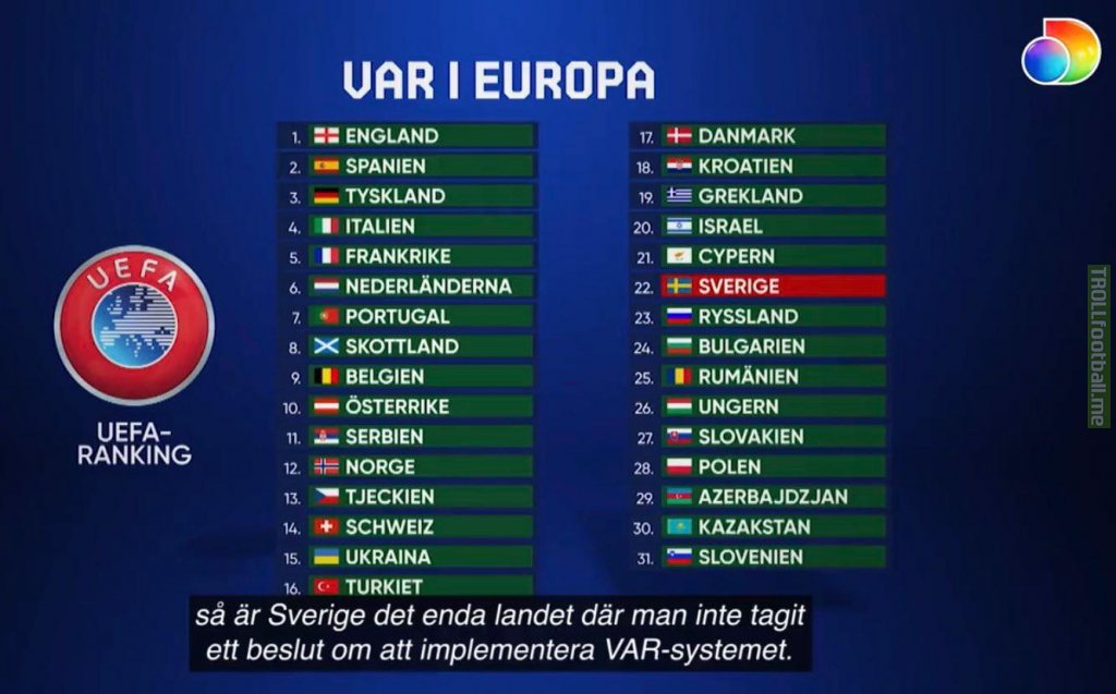 Sweden is the only league in Europa that still haven't made a decision about VAR