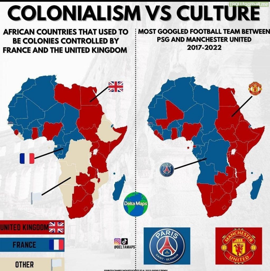 Colonialism vs Culture