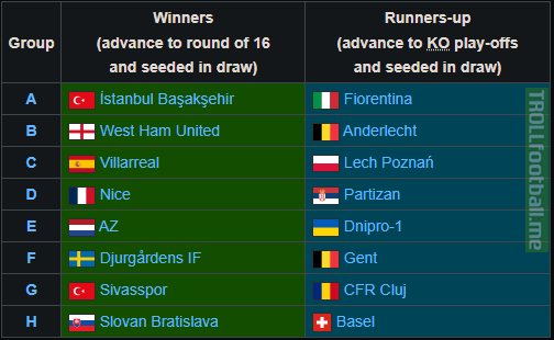 Conference League group winners and runners-up