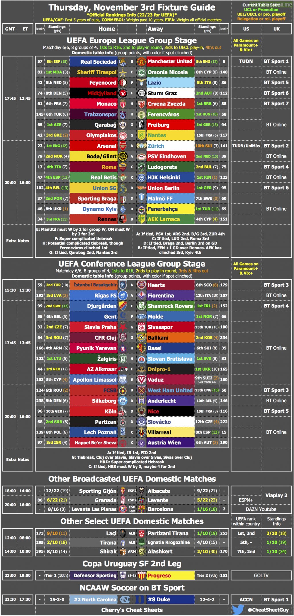 [OC] Cherry's Mega TV & Fixture Cheat Sheet for Thursday