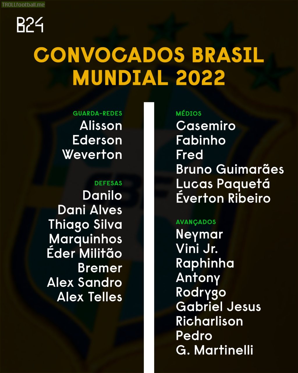 [Official] Brazil 2022 World Cup Squad