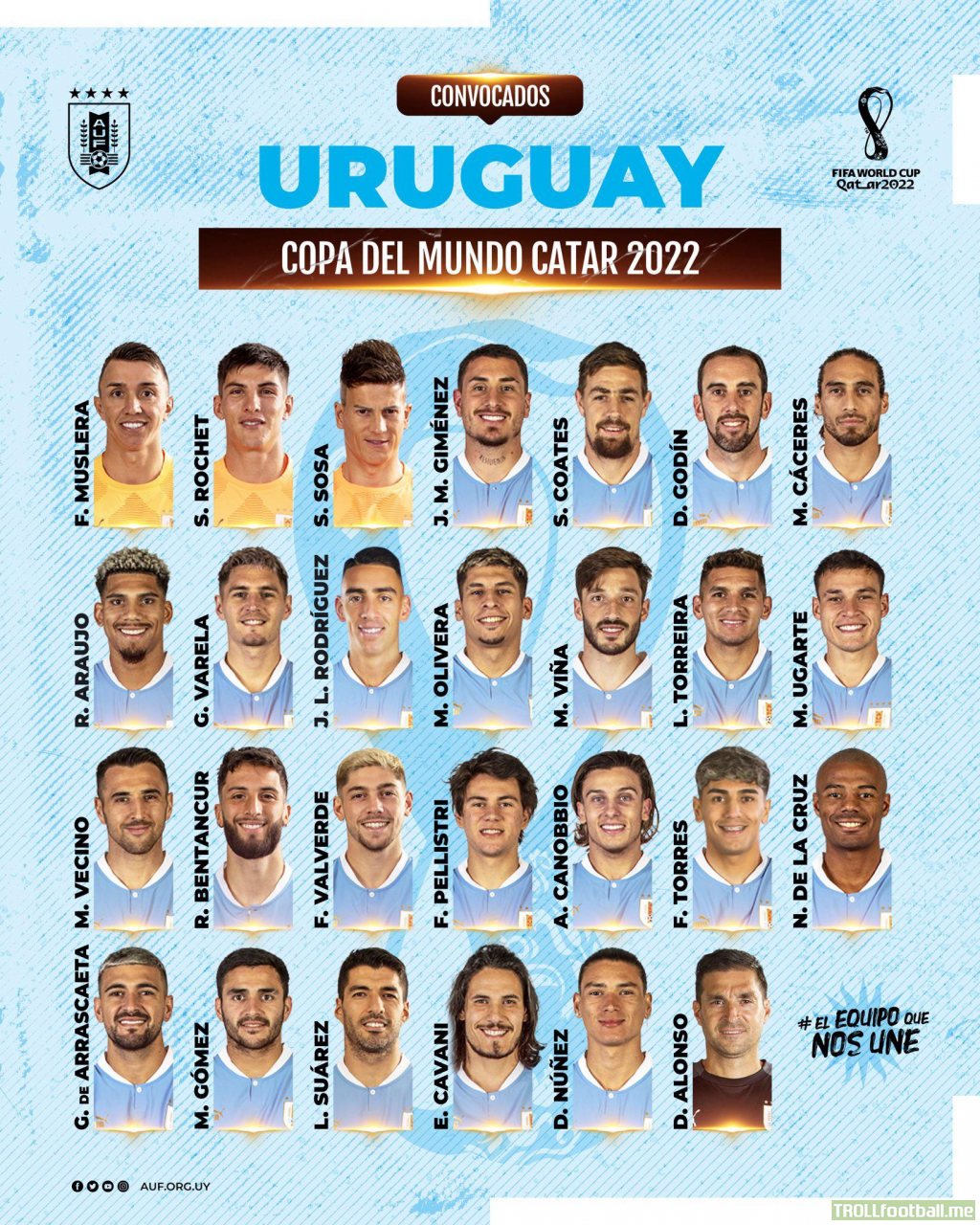 Uruguay World Cup squad