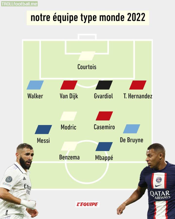 L’Équipe team of the year 2022