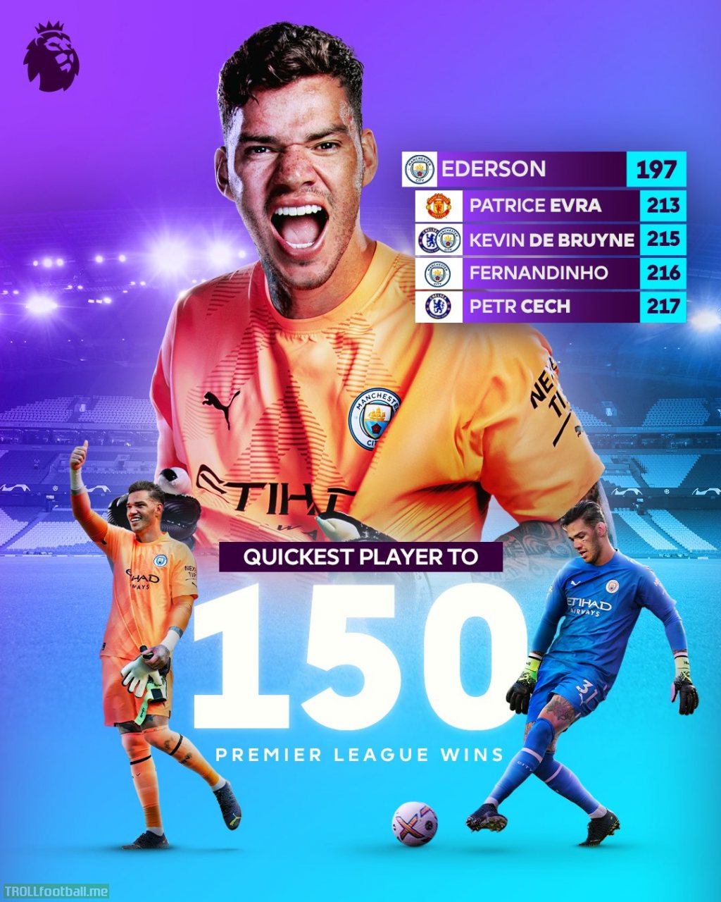 [Premier League] Ederson Moraes reaches 150 Premier League wins in record time!
