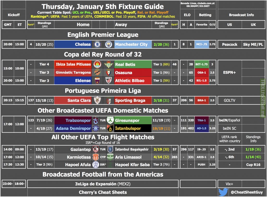 Thursday's Fixture & TV Cheat Sheet [OC]