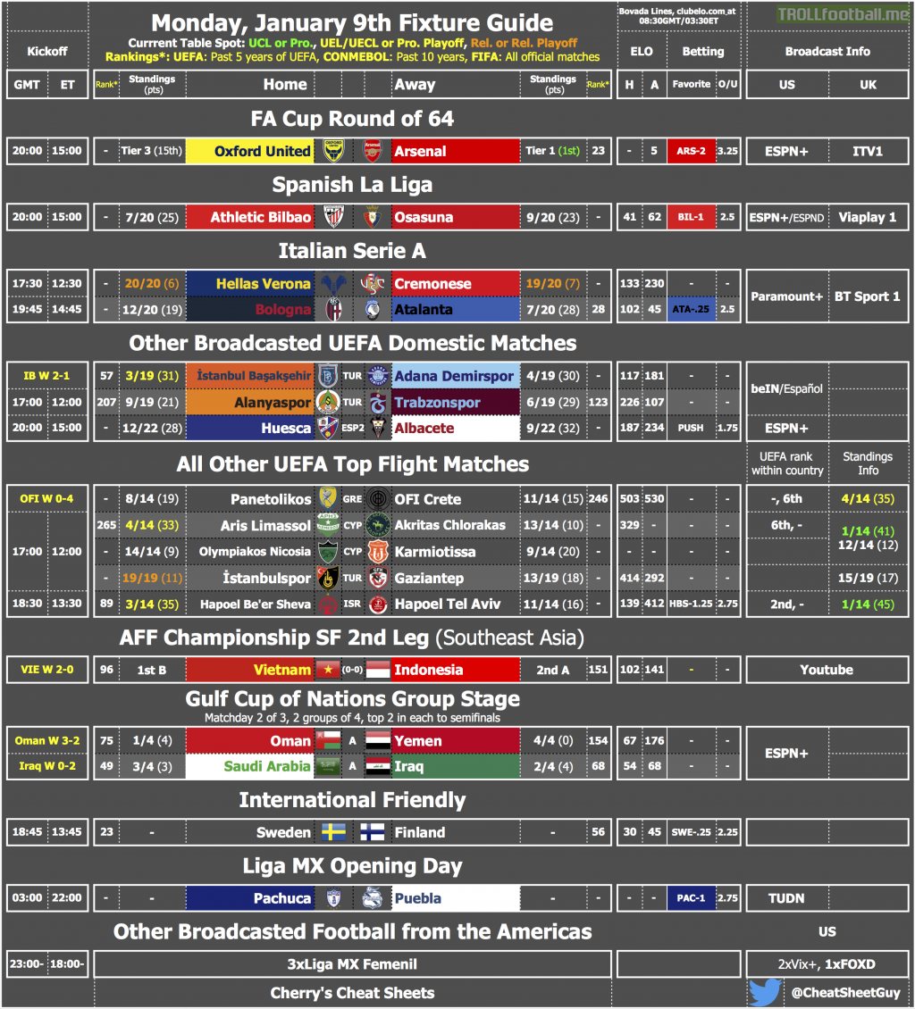 Monday's Fixture & TV Cheat Sheet [OC]