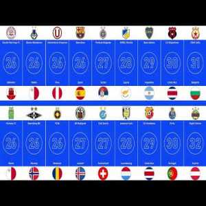 Football Clubs All Over The World With Most League Titles