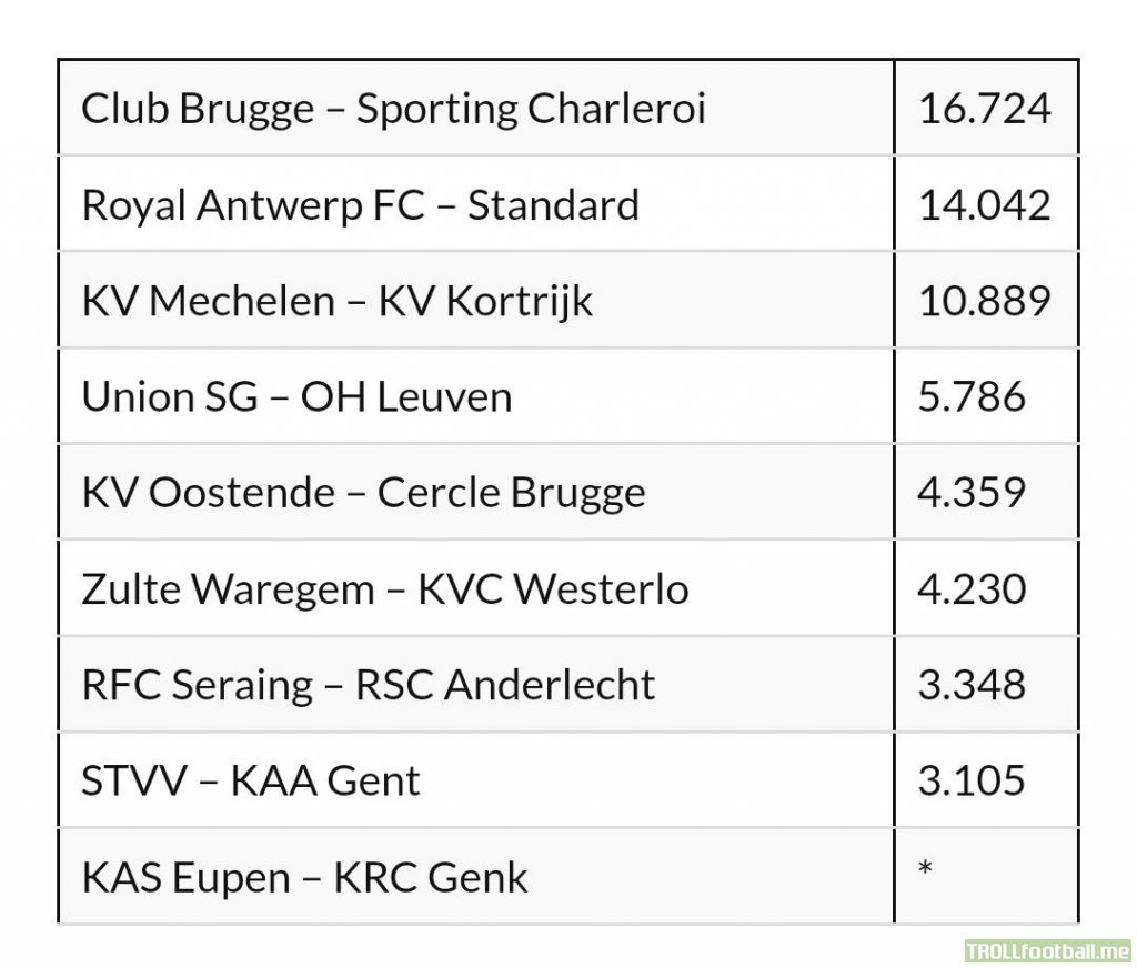 Attendance figures for gameweek 22 of the Belgian Pro League