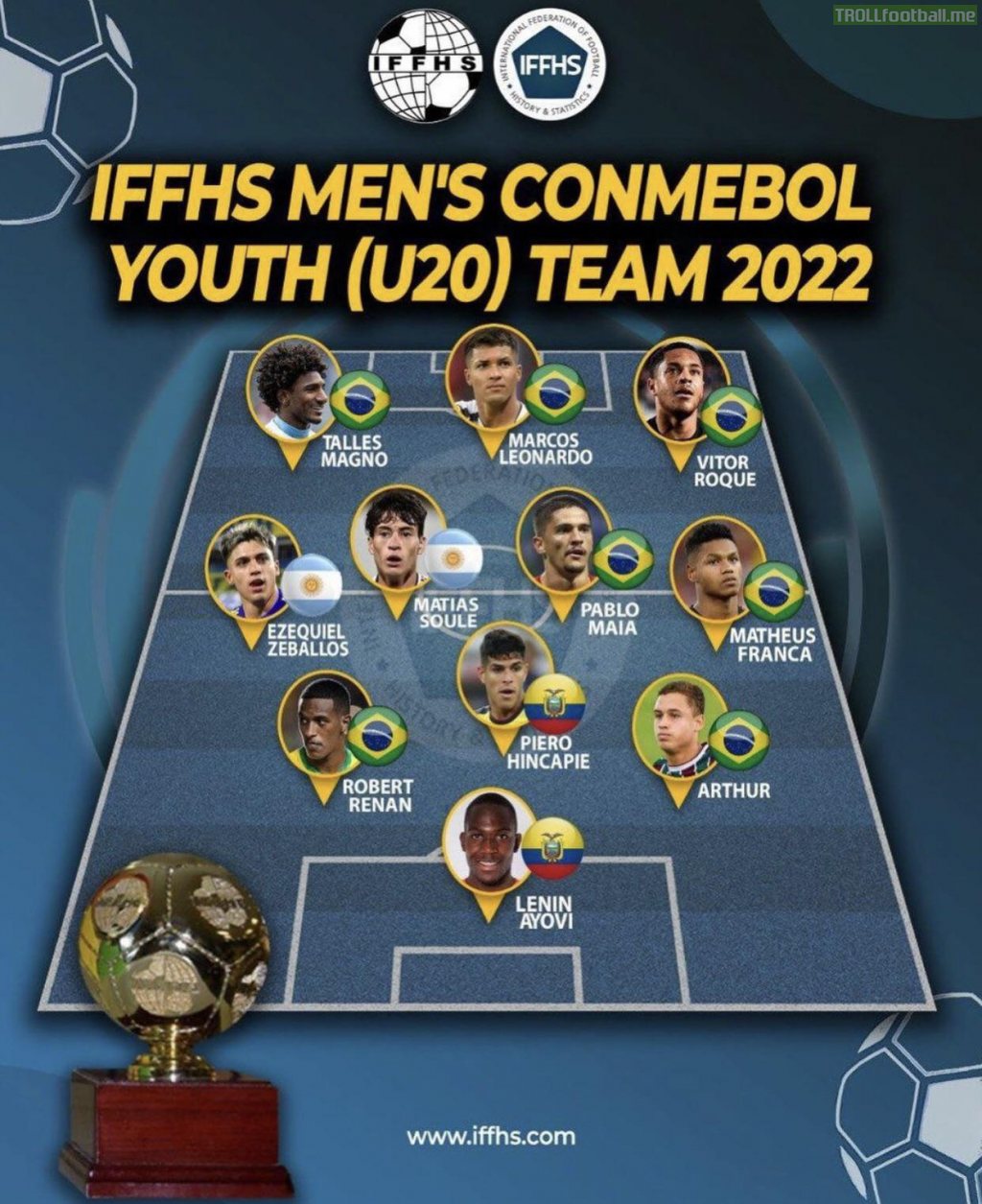 IFFHS MEN’S Conmebol Youth (U20) Team 2022