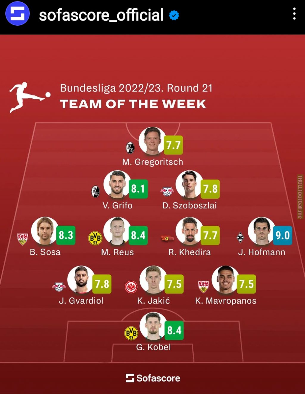 [SofaScore] Bundesliga Team Of The Week