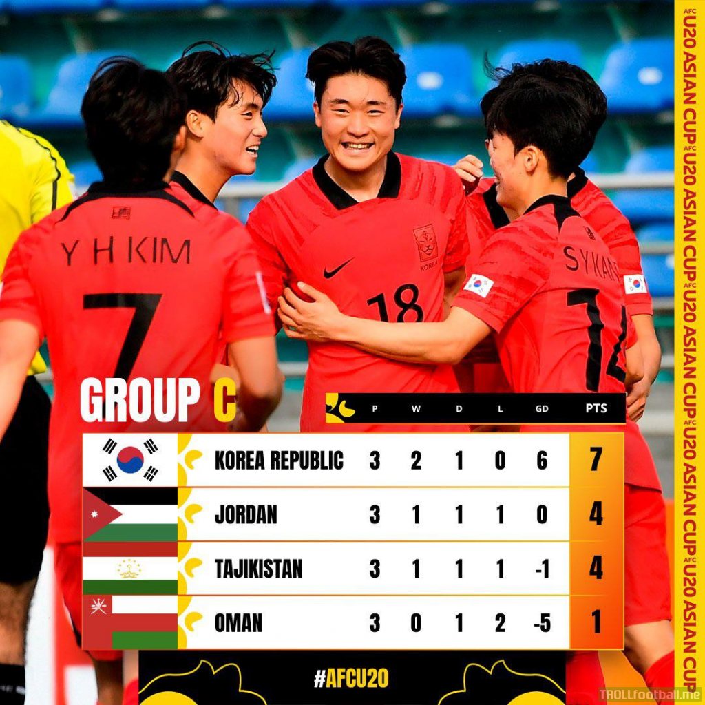 U20 Asian Cup 2023 Group C standings after the final GS match