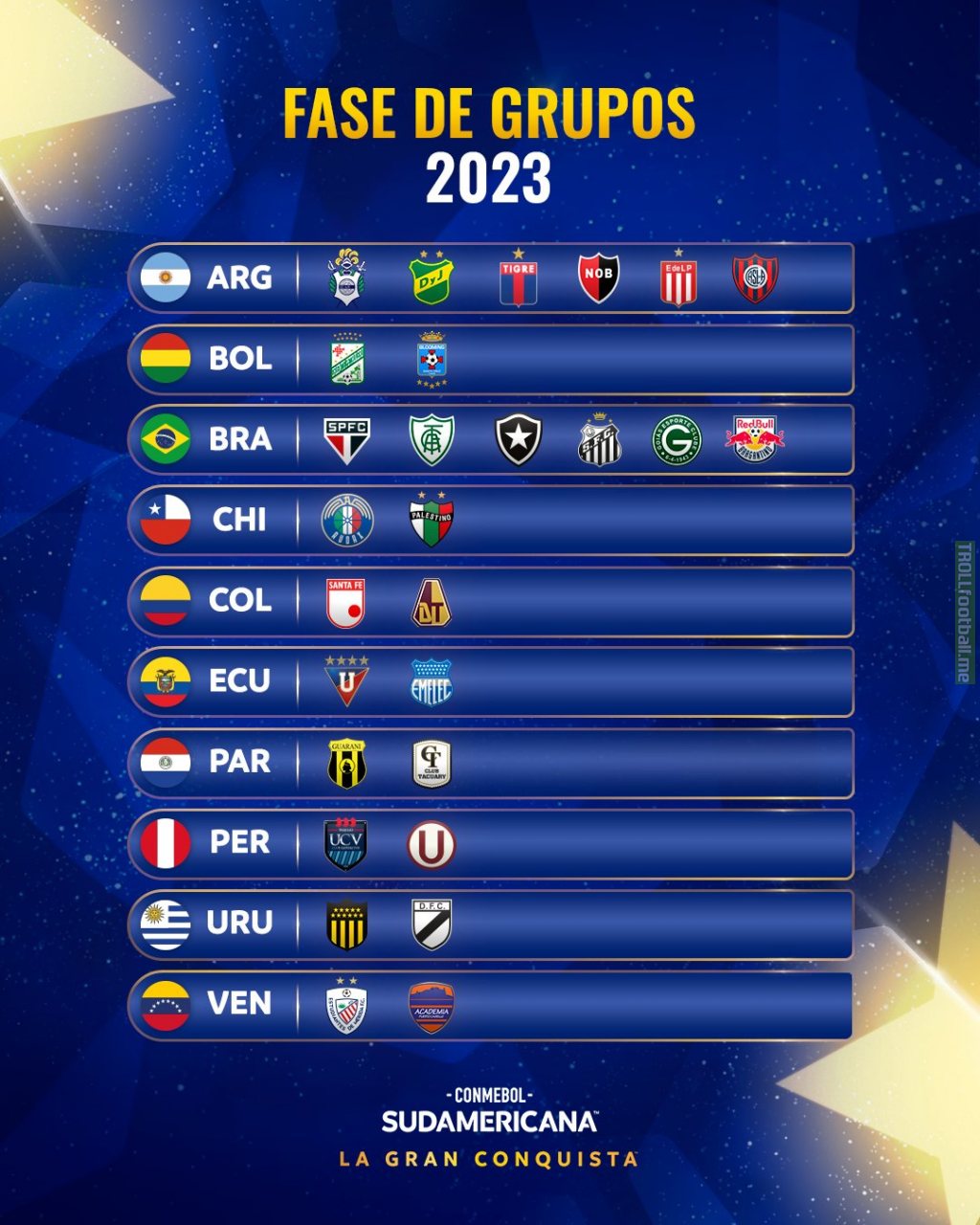 Copa Sudamericana: 28 of the 32 teams qualified to the group stage have been confirmed. The remaining four spots will go to the teams that get knocked out of the Copa Libertadores stage 3.