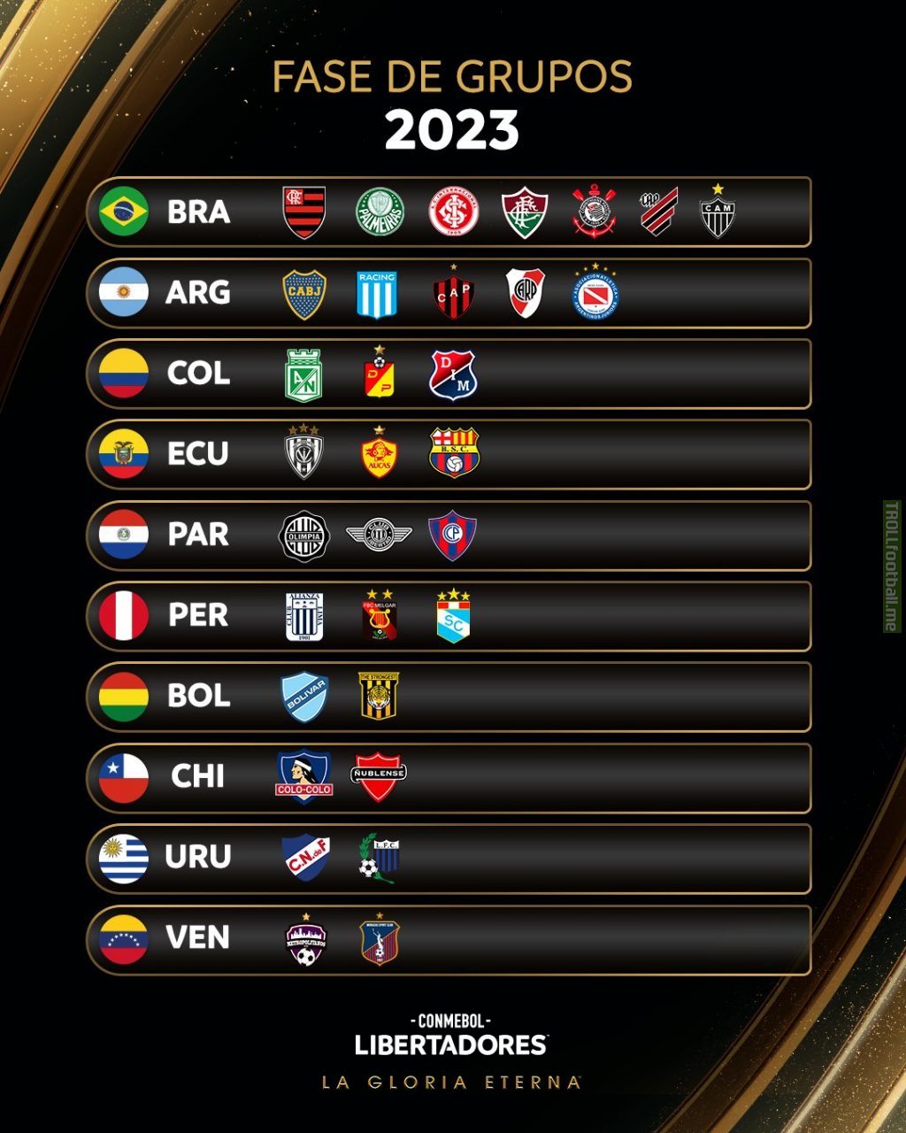 The 32 confirmed teams that will participate in the CONMEBOL Copa