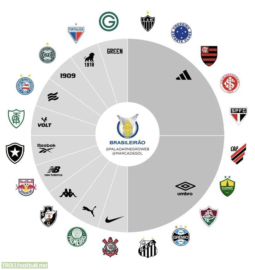 Brasileirão Série A's kit suppliers