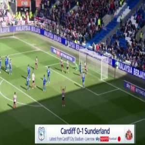 Cardiff 0-1 Sunderland - Dennis Cirkin 61'