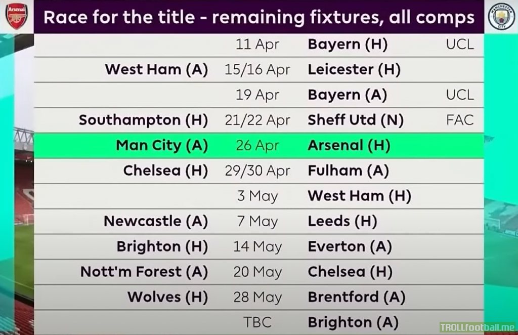 Remaining fixtures for Arsenal and Man City, potential UCL Semis for City on the 9th and 16th of May