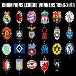 UEFA Champions League Winners (1956-2013)