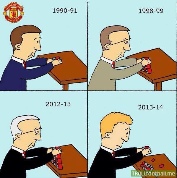 Sad Story of Manchester United