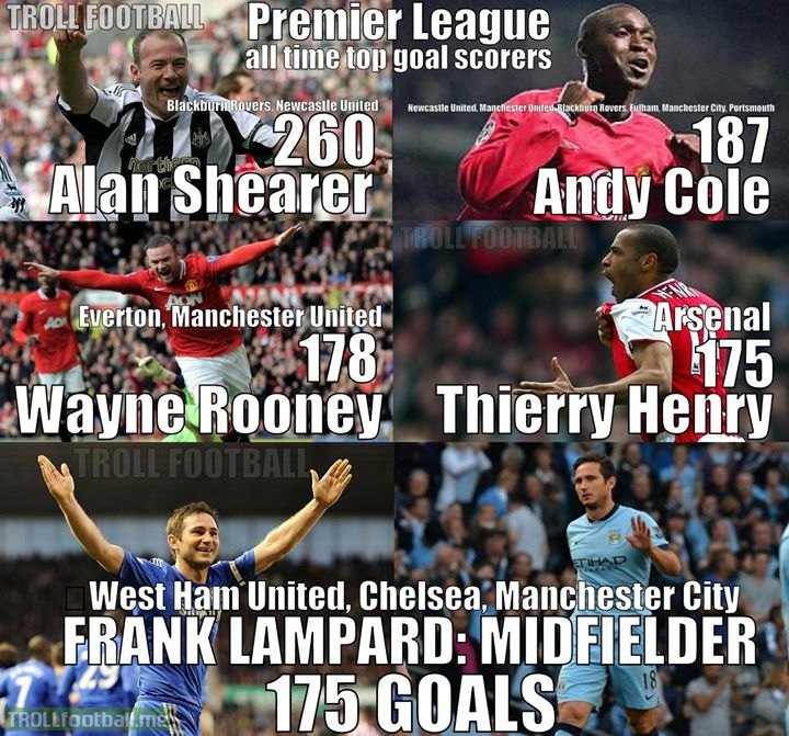 Premier League all time top goal scorers | Troll Football